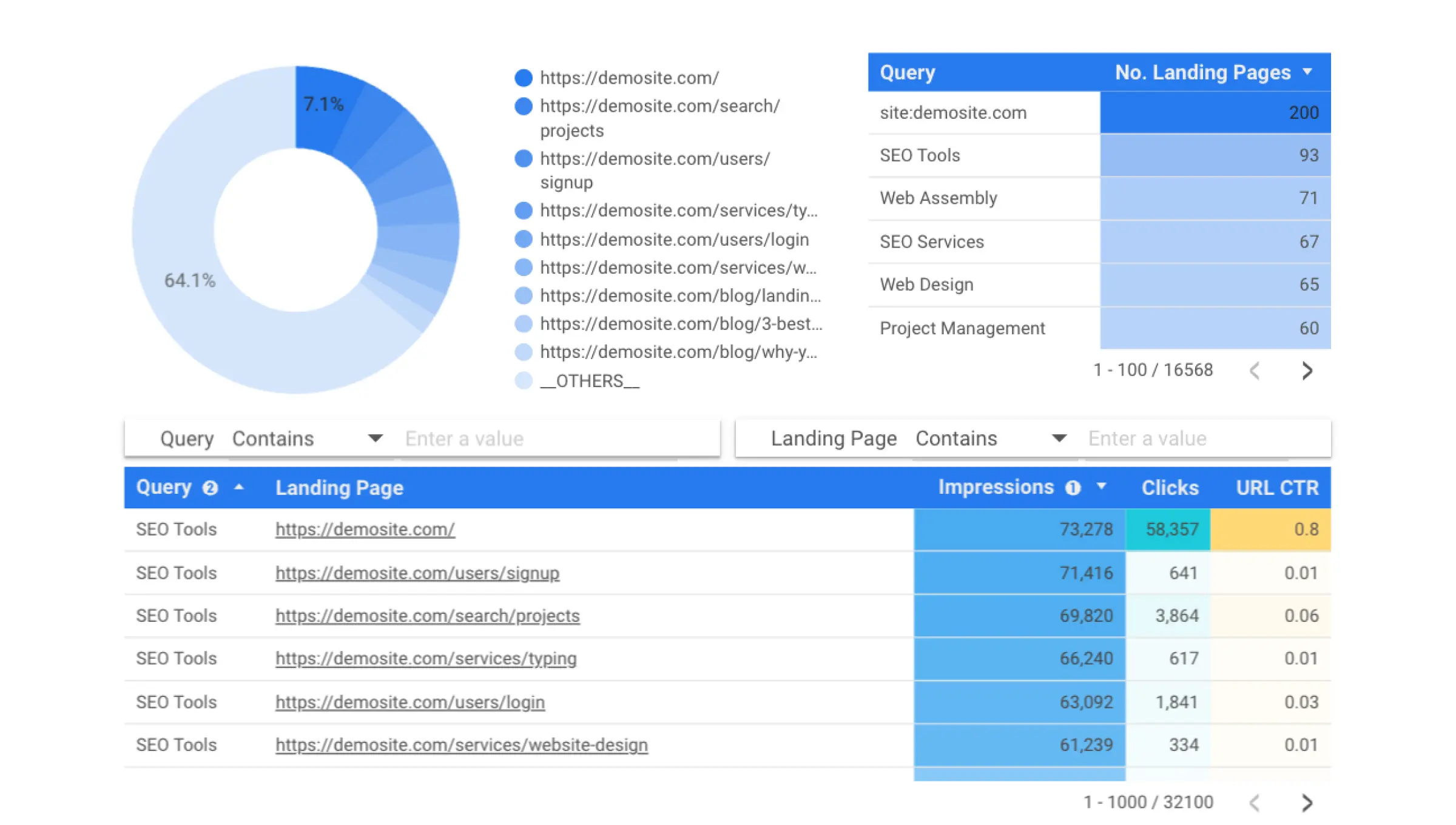 Cannibalization Detection feature illustration